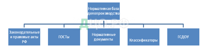 Дипломная работа: Державне казначейство України повноважний учасник бюджетного процесу